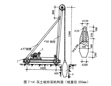盐山挤密桩地基